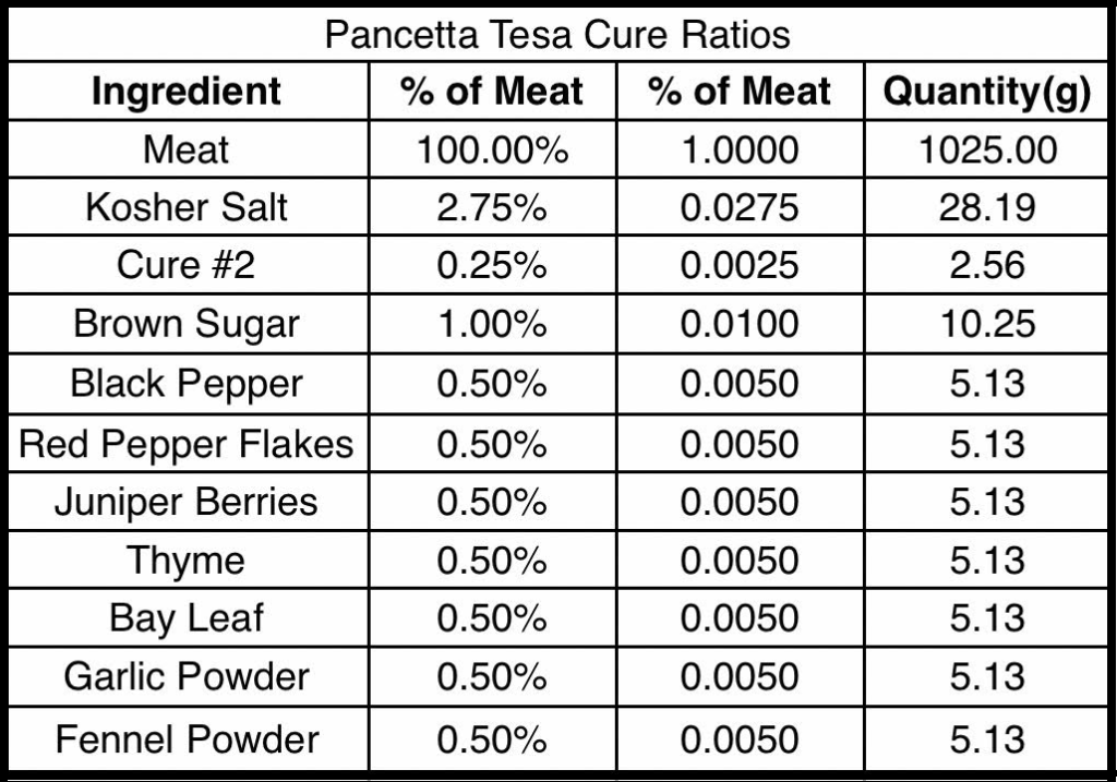 pancetta-tesa-ib-rico-de-bellota