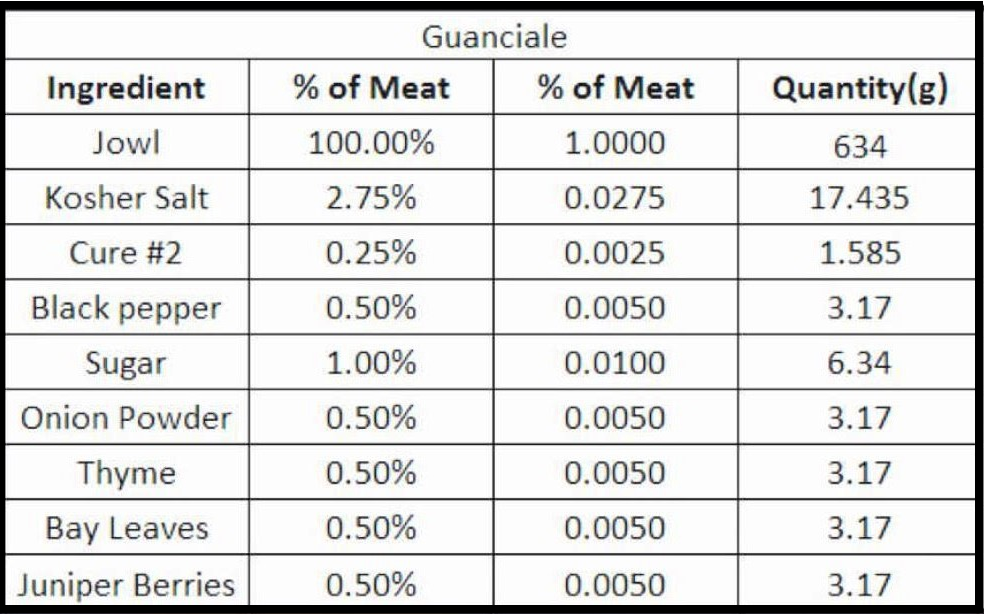 Guanciale is the cured cure to all of your flavor problems - The Diamondback